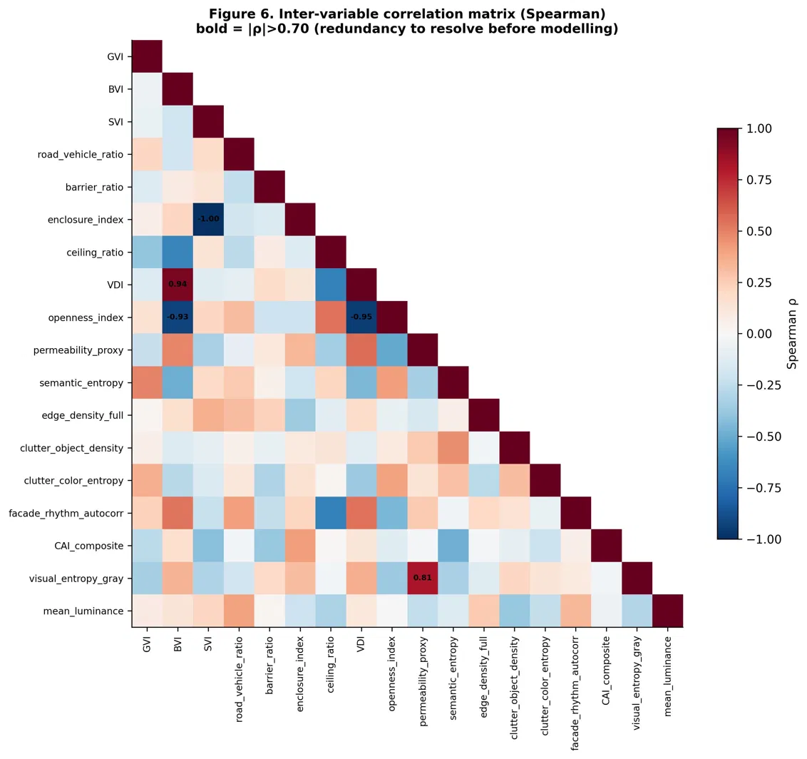 Inter-variable Spearman correlation matrix