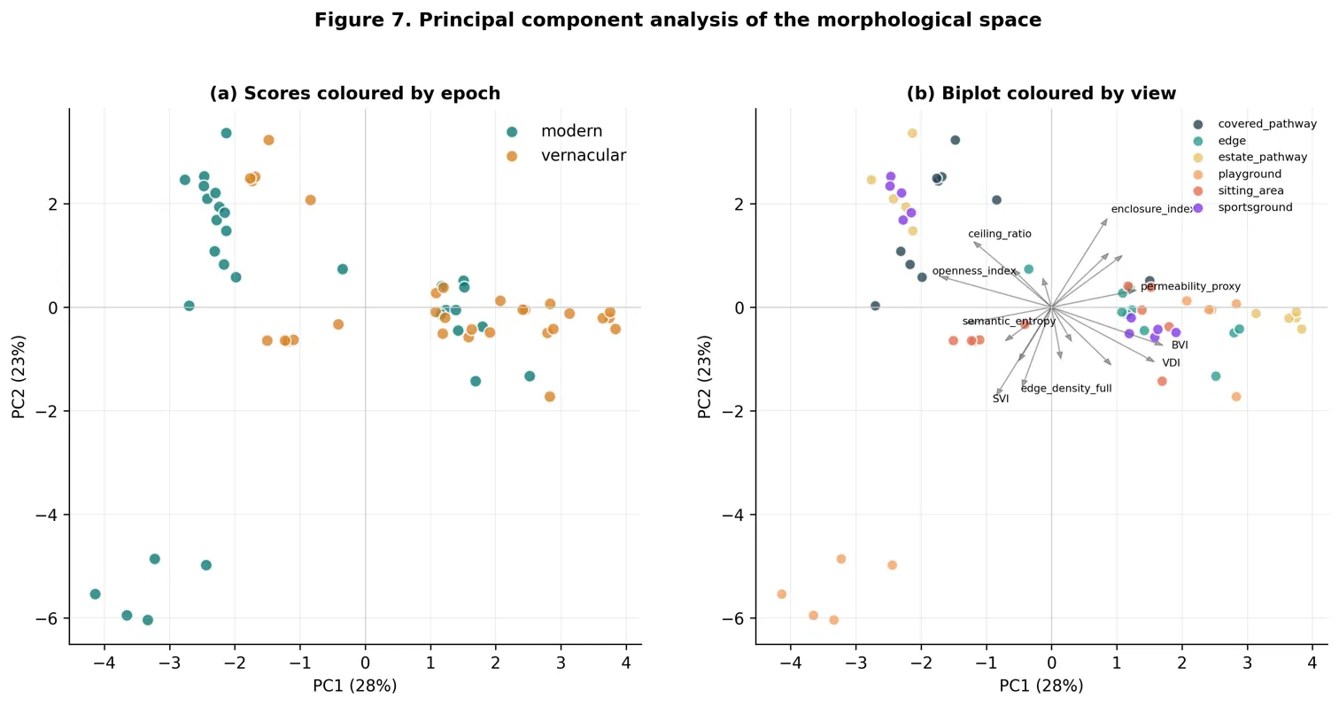PCA of the morphological space